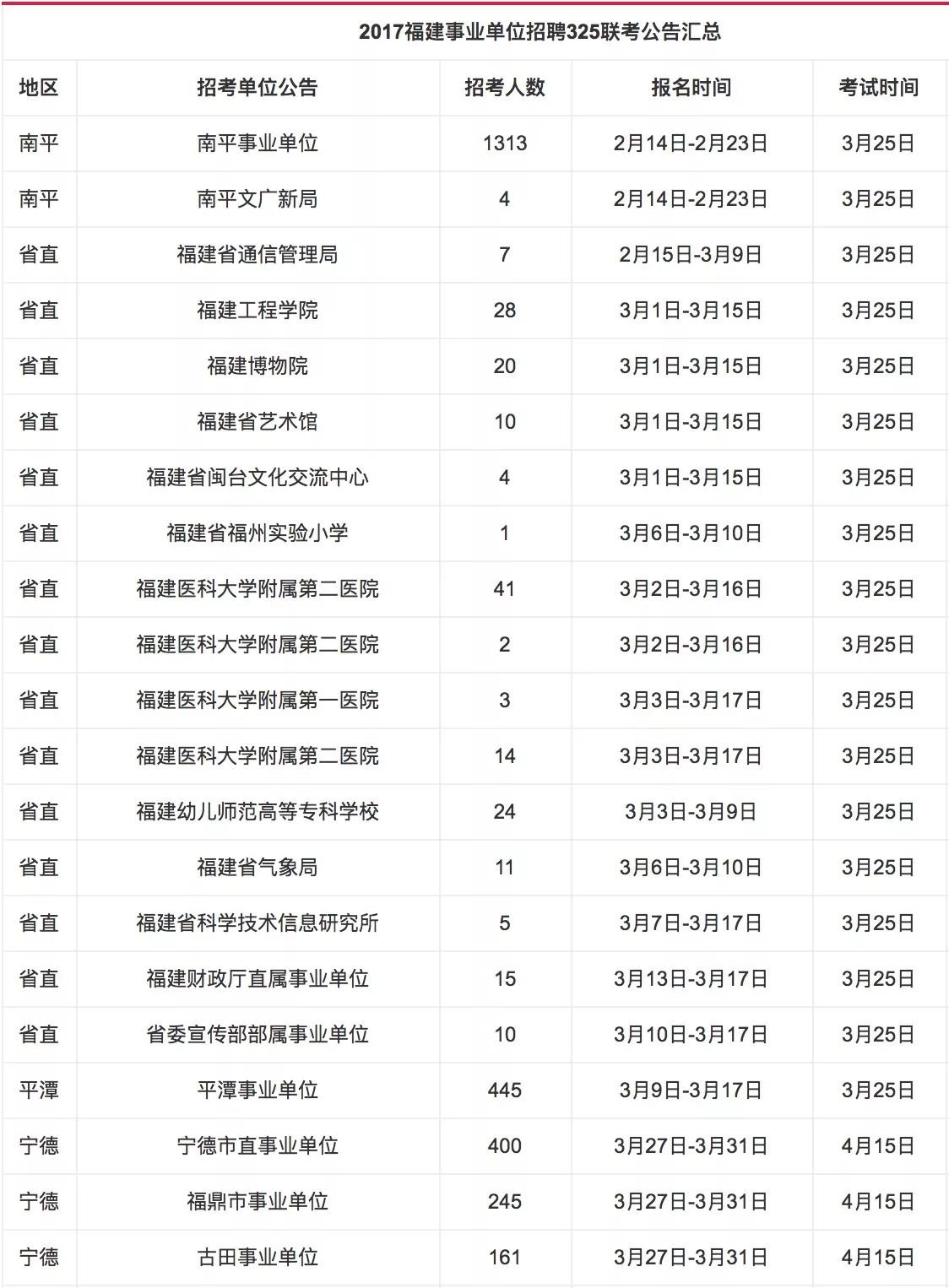 福建省事業(yè)單位招聘考試時間及解析概覽