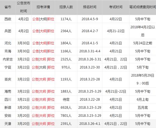 公務(wù)員報考成績查詢，一站式查詢指南