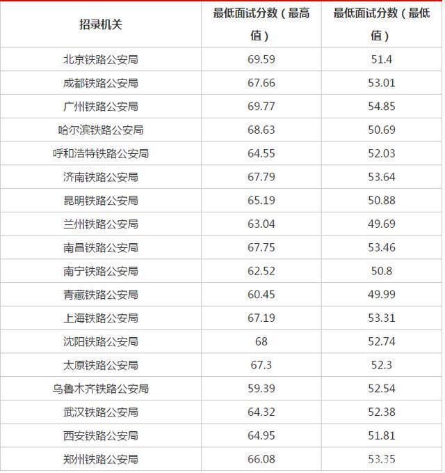 揭秘2024國考崗位分數(shù)線，洞悉錄取門檻，規(guī)劃備考攻略