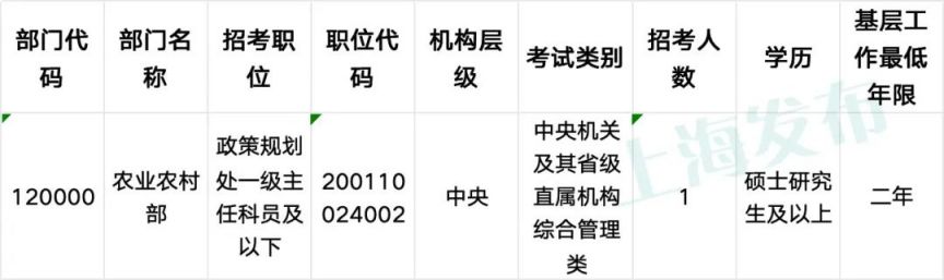 機械類公務(wù)員崗位表概覽（2024年）