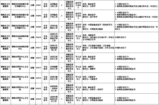 成都第三季度事業(yè)編招聘公示發(fā)布