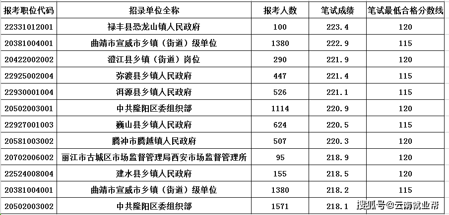 解析2023國考職位表，機遇與挑戰(zhàn)的并存