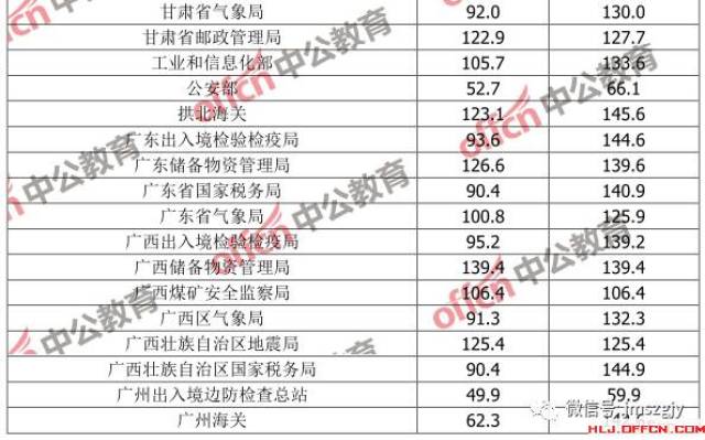 2024年重慶國考錄取分?jǐn)?shù)線的趨勢變化預(yù)測與分析