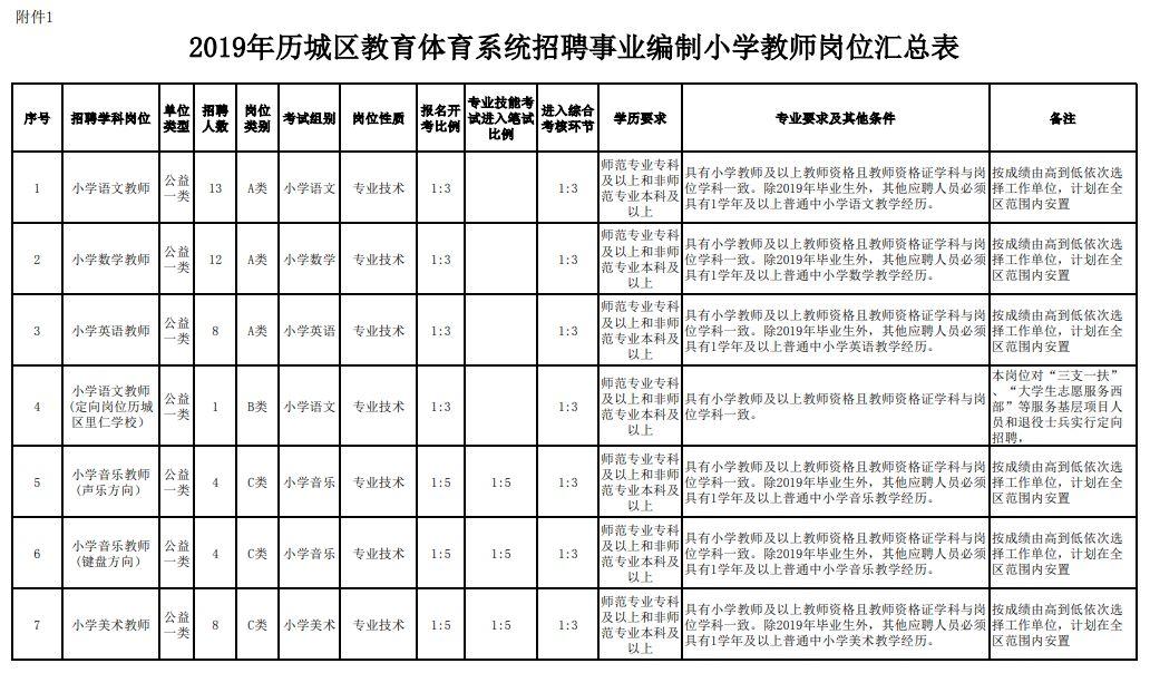 事業(yè)編教師崗考試報名統(tǒng)計分析與思考