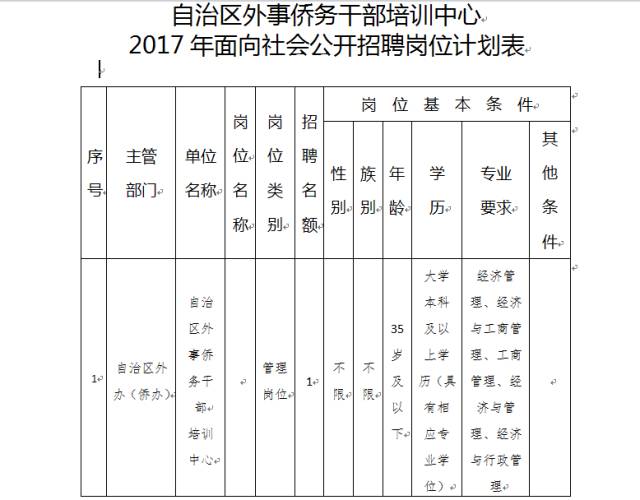 新疆事業(yè)單位職位表2023查詢，全面了解和準(zhǔn)備指南