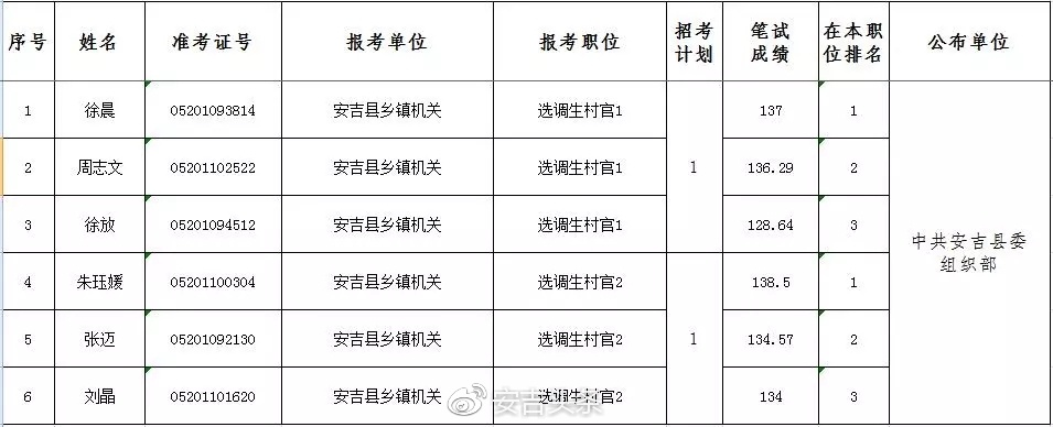 浙江省公務(wù)員考試面試名單公布，選拔優(yōu)秀人才為國家服務(wù)，共創(chuàng)未來輝煌