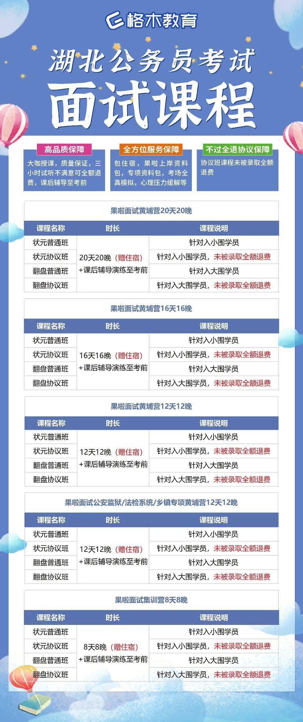 2020年湖北公務(wù)員省考分?jǐn)?shù)線解析