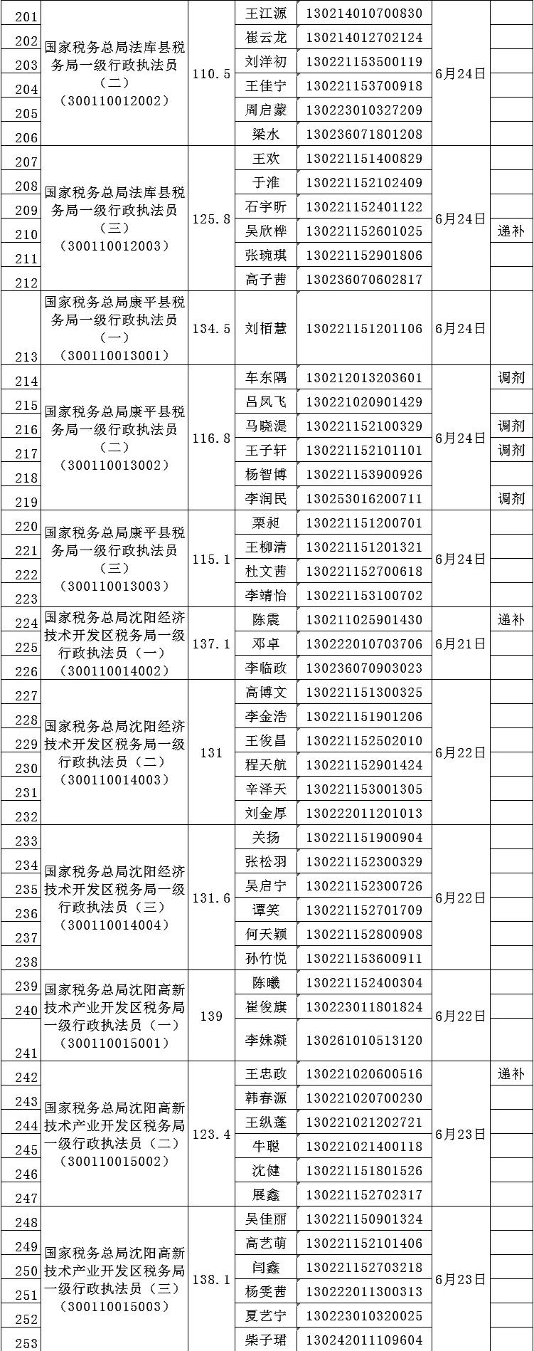 稅務(wù)局公務(wù)員招聘啟動(dòng)，共建稅收強(qiáng)國(guó)，選拔優(yōu)秀人才時(shí)刻！