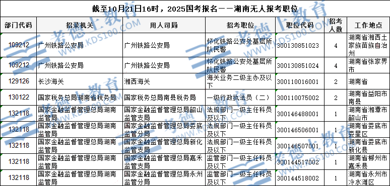 湖南遴選報名人數(shù)統(tǒng)計分析及展望