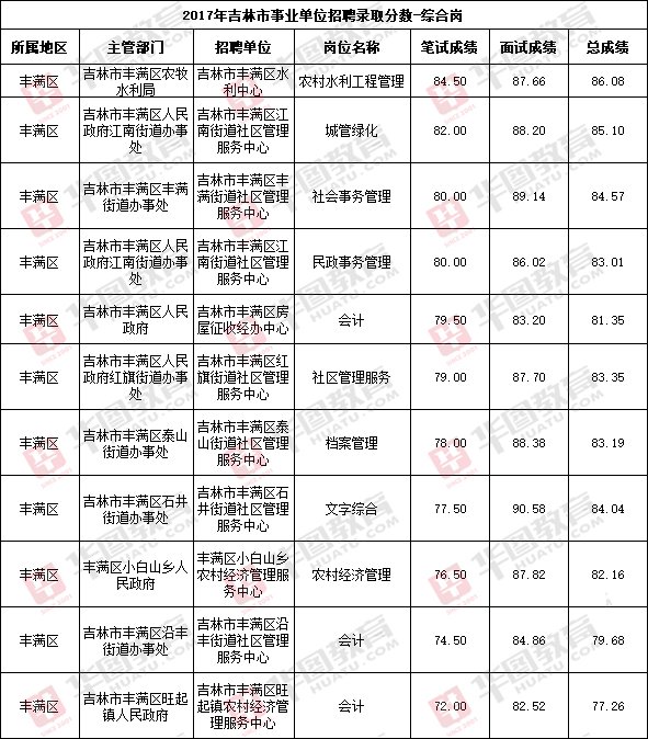 事業(yè)編錄取公示地點揭秘，公示重要性不容忽視