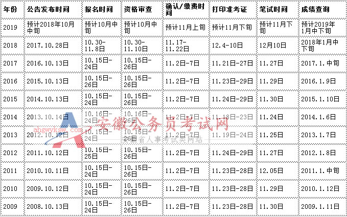 深圳市公務(wù)員考試行測時間解析及備考策略