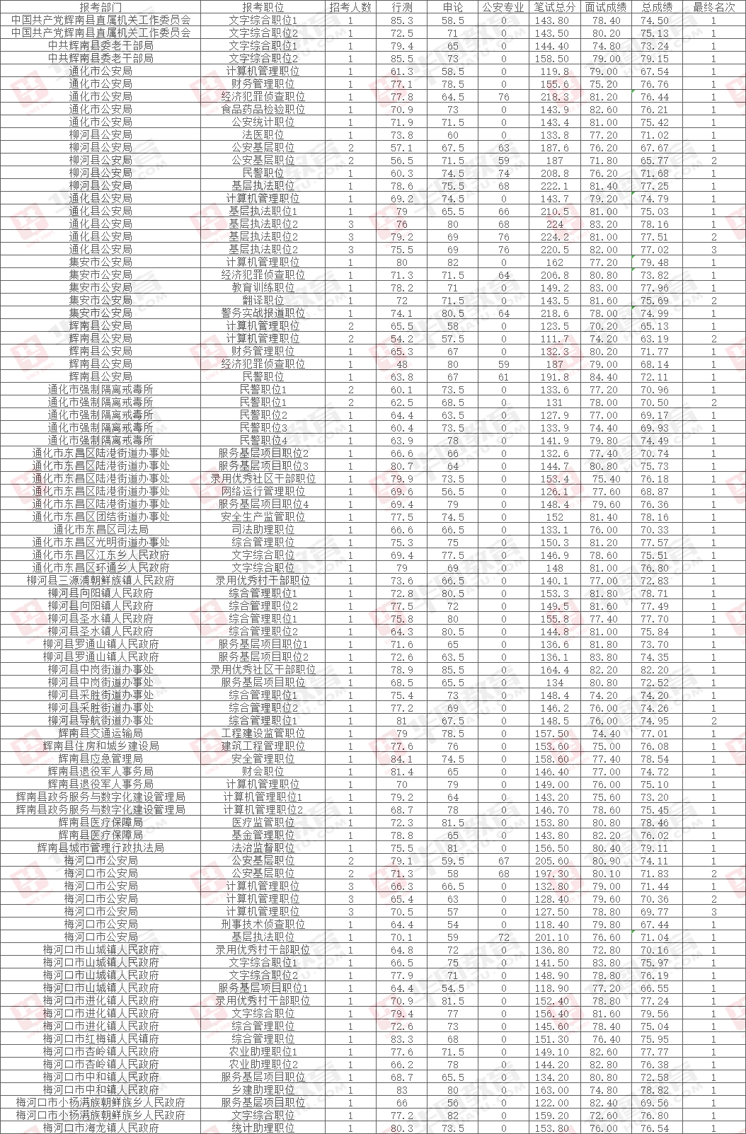 國家公務(wù)員考試成績合格標(biāo)準(zhǔn)解析，如何解讀與理解成績要求