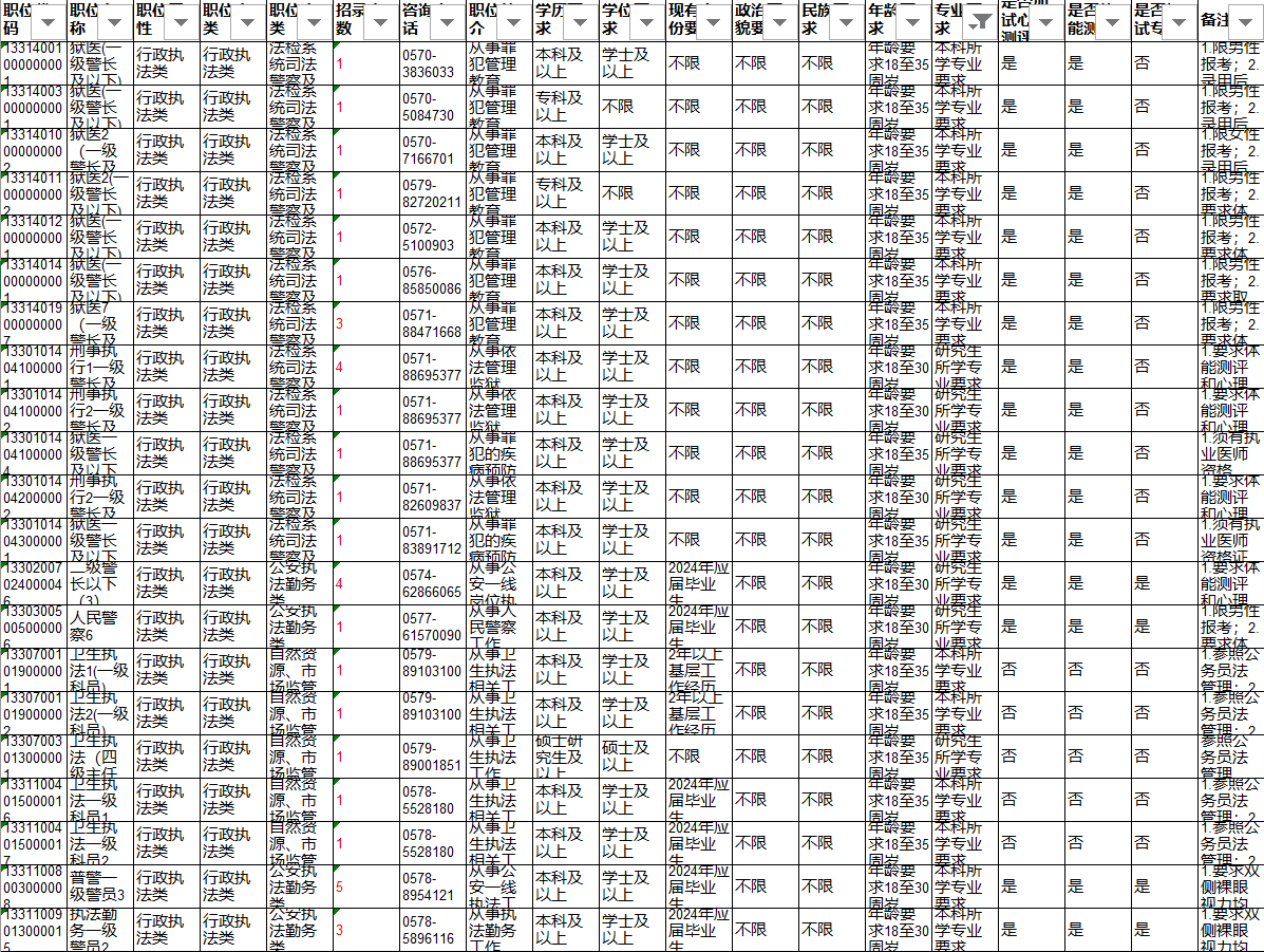 安徽2024年公務(wù)員擬錄用公告正式發(fā)布，崗位名單揭曉