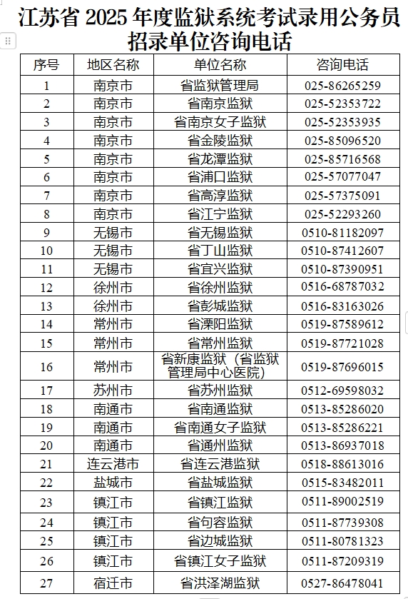 江蘇省公務(wù)員報名時間的探討，聚焦2025年報名動態(tài)