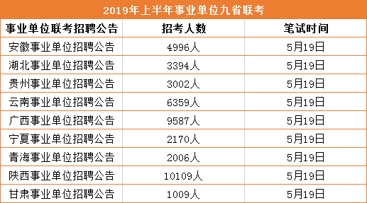 事業(yè)編考察流程及時(shí)間周期詳解
