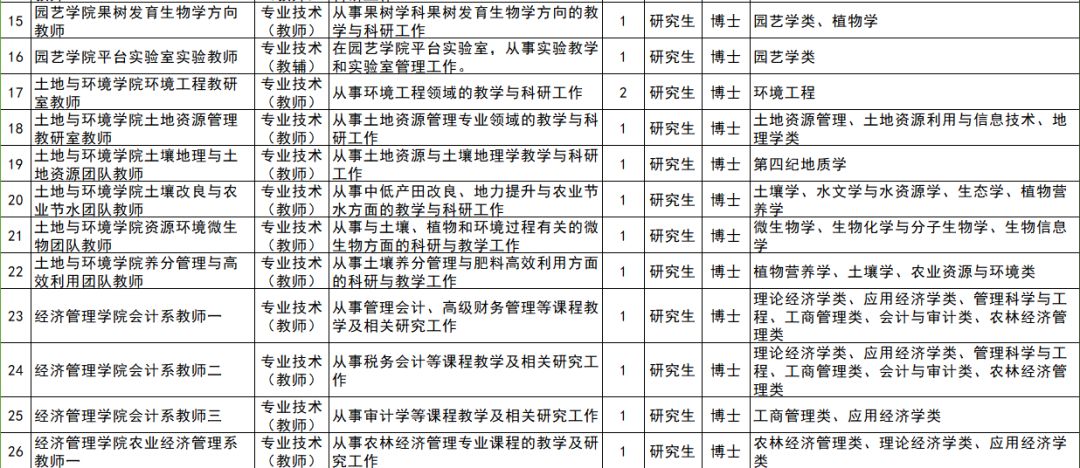 沈陽市事業(yè)單位定向招聘崗位深度解析