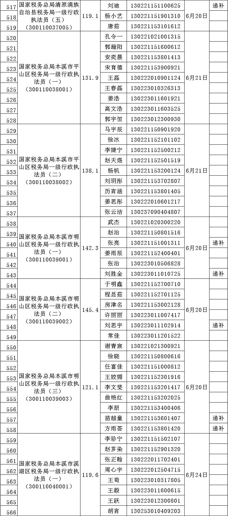 稅務(wù)公務(wù)員招錄職位詳解，職責(zé)、要求與職業(yè)前景展望