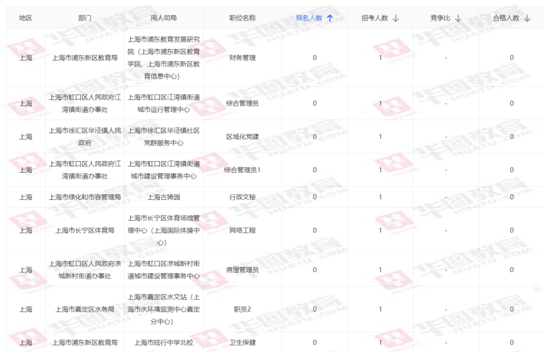 上海事業(yè)編制考試報(bào)名全面指南