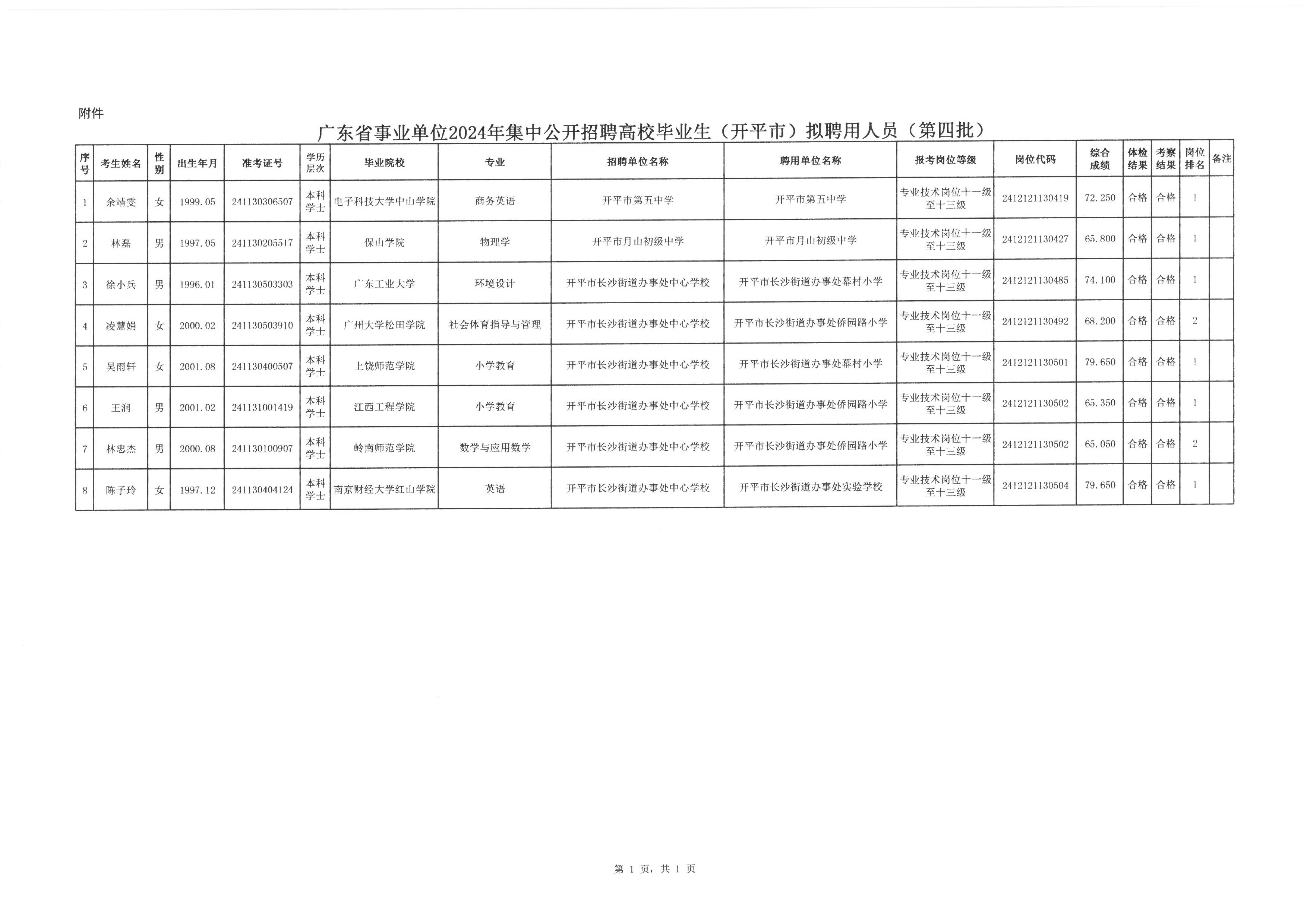 廣州2024年事業(yè)單位招聘啟事公告