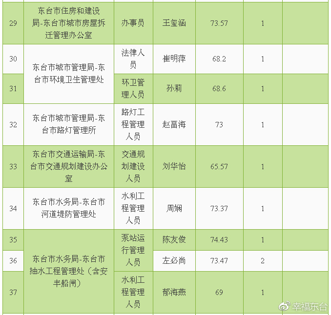 事業(yè)單位年度體檢項(xiàng)目的重要性及其內(nèi)容解析