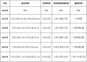公務(wù)員2025考試資格全面解析