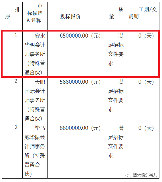 事業(yè)單位審計(jì)師的角色與職責(zé)解析