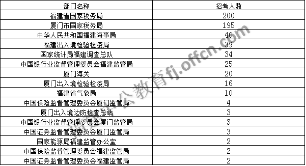 銀監(jiān)局公務員報考條件全面解析