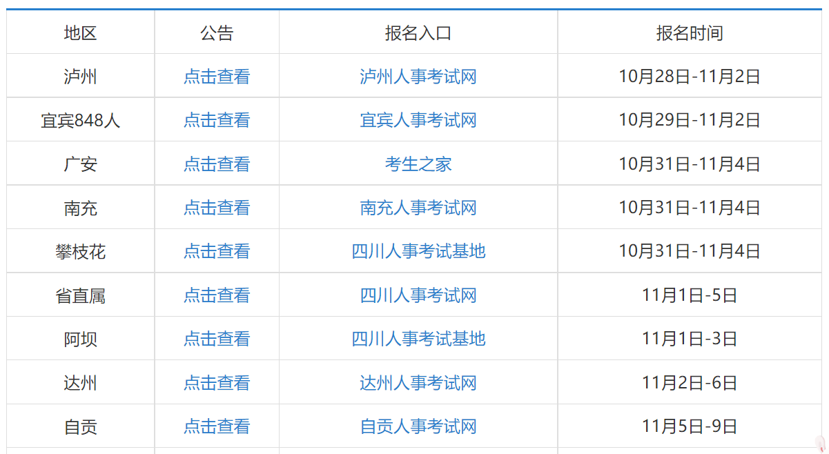 2022年四川事業(yè)單位報(bào)名時(shí)間解析，全面了解和準(zhǔn)備