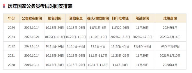 2025年事業(yè)編招聘職位表全面解析