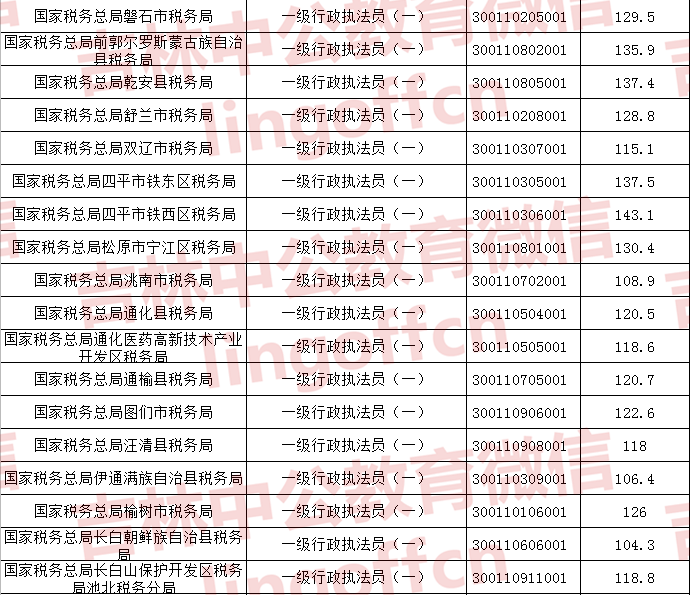 公務(wù)員考試分?jǐn)?shù)線(xiàn)解析，及格邊緣的探尋