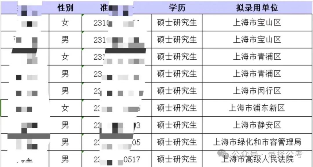 上海公務(wù)員官網(wǎng)公示名單，透明人才選拔之旅