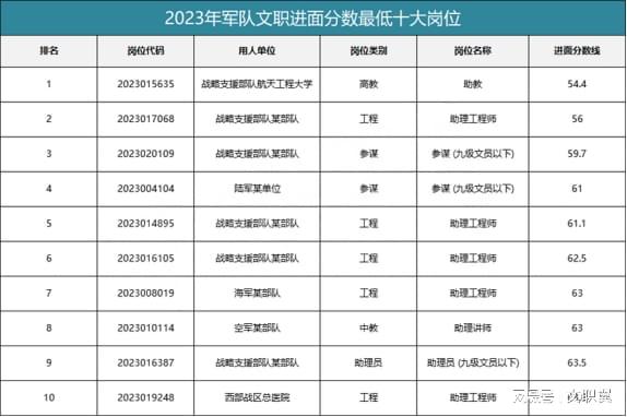 2024年部隊(duì)文職崗位展望，機(jī)遇與挑戰(zhàn)并存