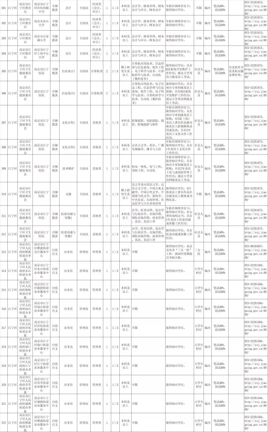 南京事業(yè)單位招聘概覽信息