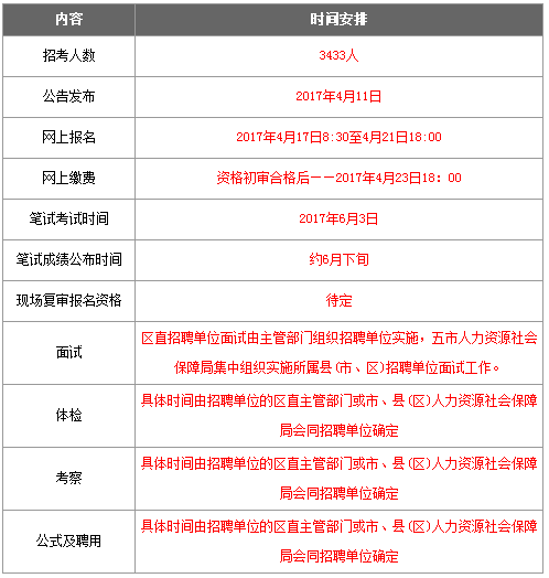 寧夏事業(yè)編報(bào)名繳費(fèi)截止日期詳解及備考指南