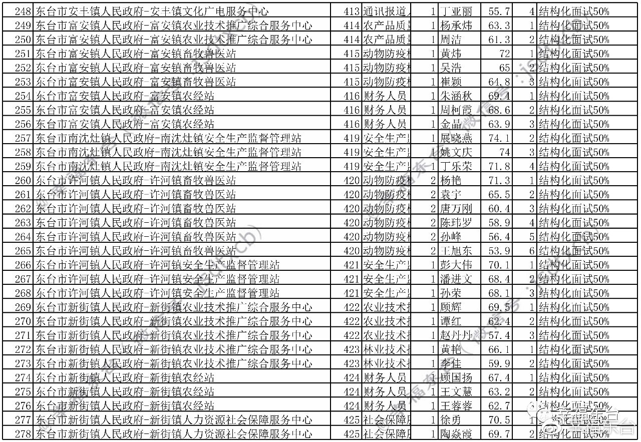 成都市事業(yè)單位面試公告詳解解析