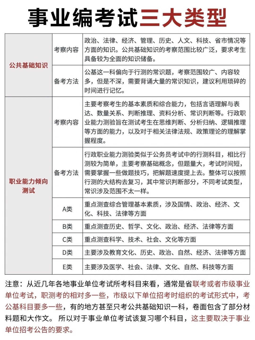 關(guān)于事業(yè)編考試是否為公考的深度探討與解析
