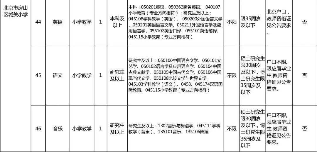 北京事業(yè)單位招聘網(wǎng)官網(wǎng)深度解讀與概覽