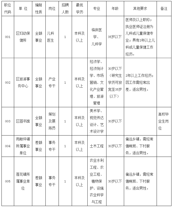 長沙事業(yè)編制崗位全面解析
