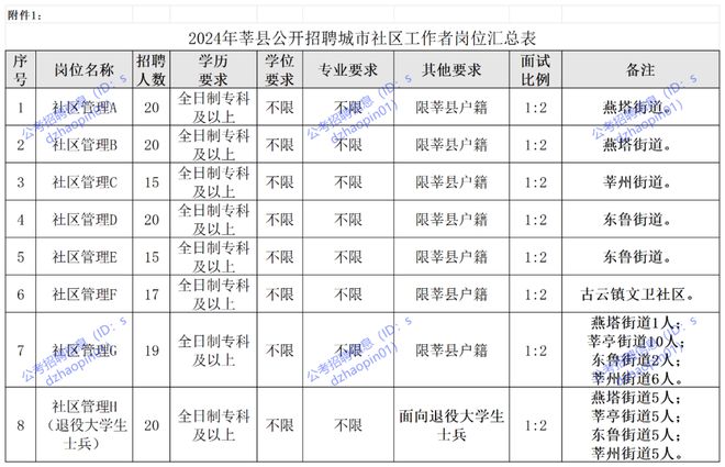 2024年事業(yè)編考試報(bào)名時(shí)間解析及指南