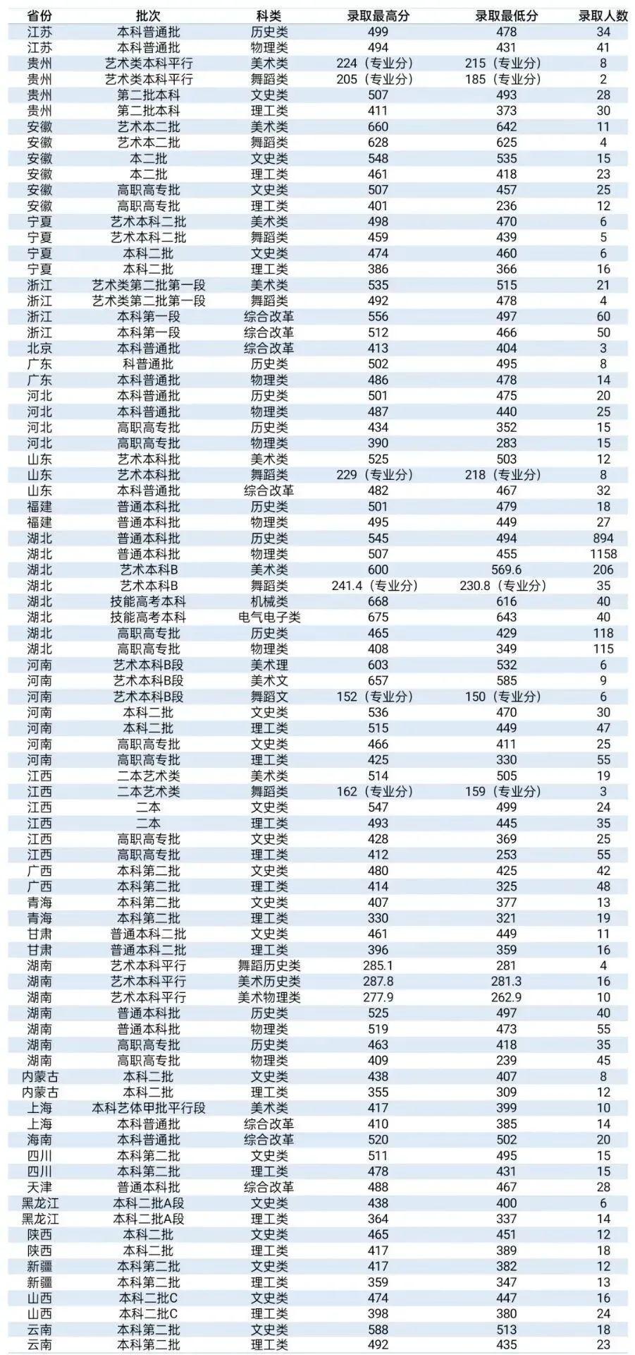 湖北公務(wù)員2024年分?jǐn)?shù)線查詢指南，全面了解和準(zhǔn)備