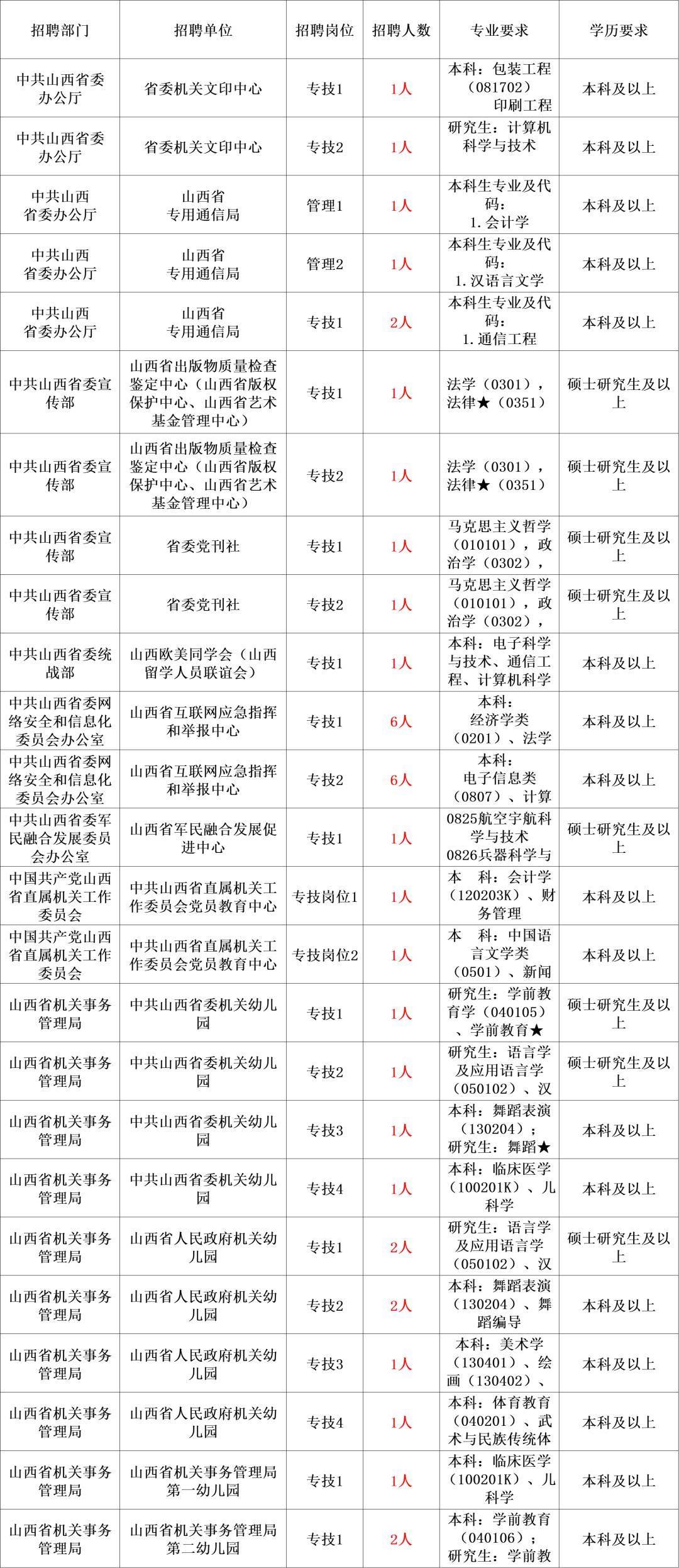 XXXX年事業(yè)編招聘啟幕，職位空缺等你來挑戰(zhàn)