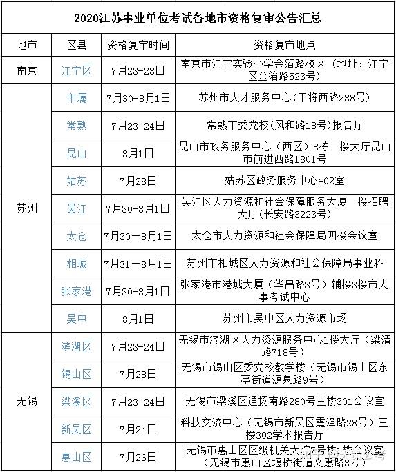江蘇省事業(yè)單位備考攻略指南