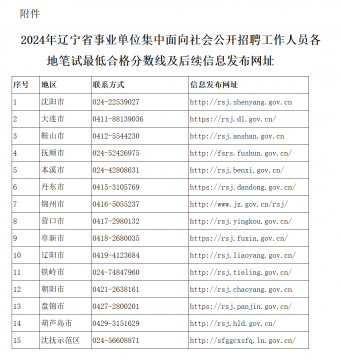 遼寧省事業(yè)編招聘深度解讀與預(yù)測(cè)，展望2024招聘大潮的機(jī)遇與挑戰(zhàn)