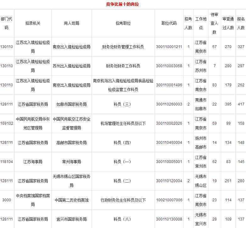 江蘇省國(guó)家公務(wù)員考試時(shí)間解析及備考指南