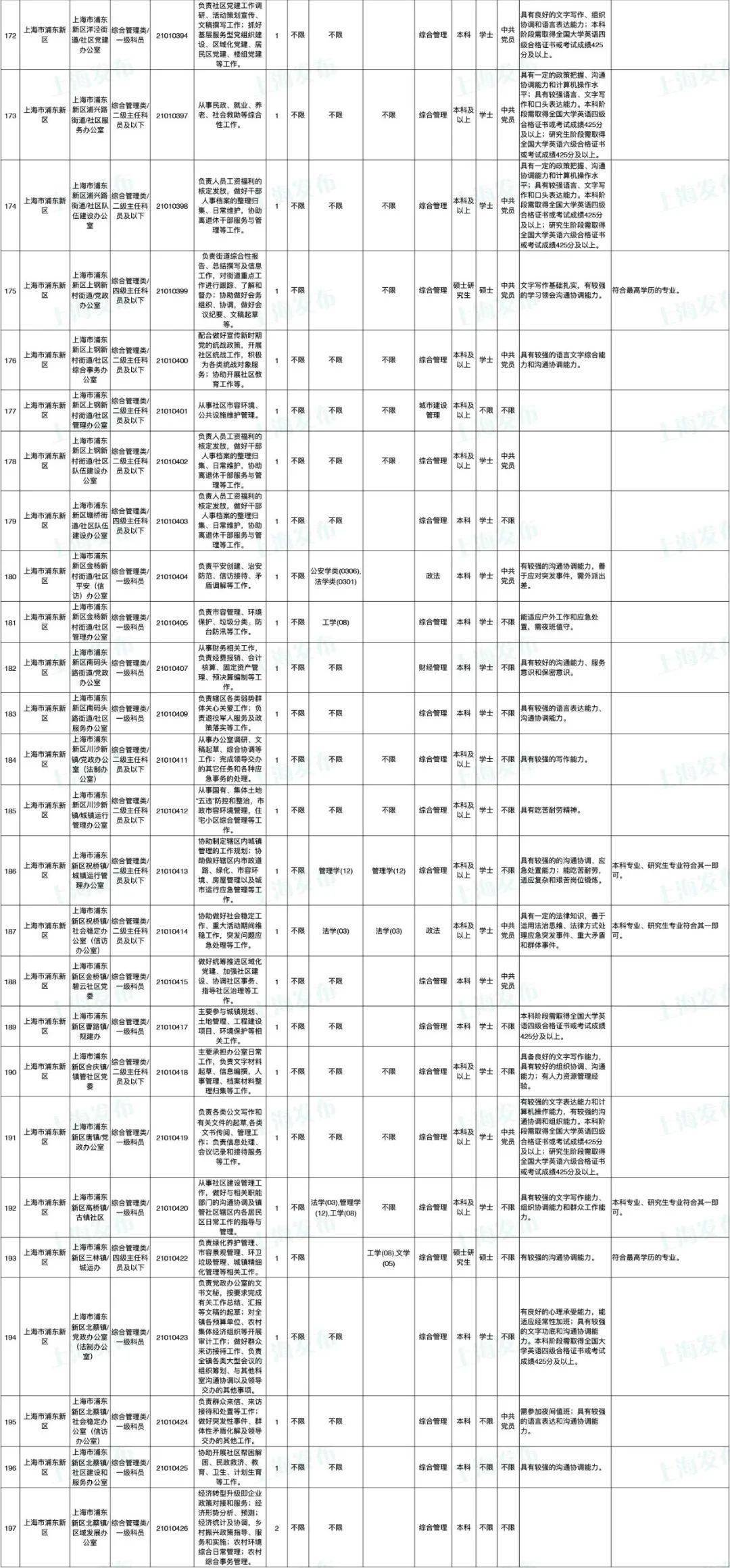 公務(wù)員信息類崗位，職責(zé)、挑戰(zhàn)與未來(lái)發(fā)展趨勢(shì)