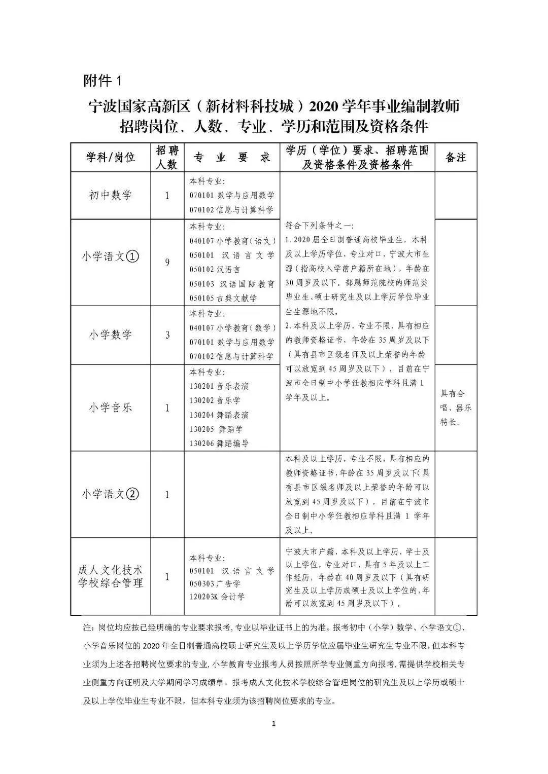 事業(yè)編科研崗位火熱招聘，尋求科研精英，共創(chuàng)未來(lái)輝煌！
