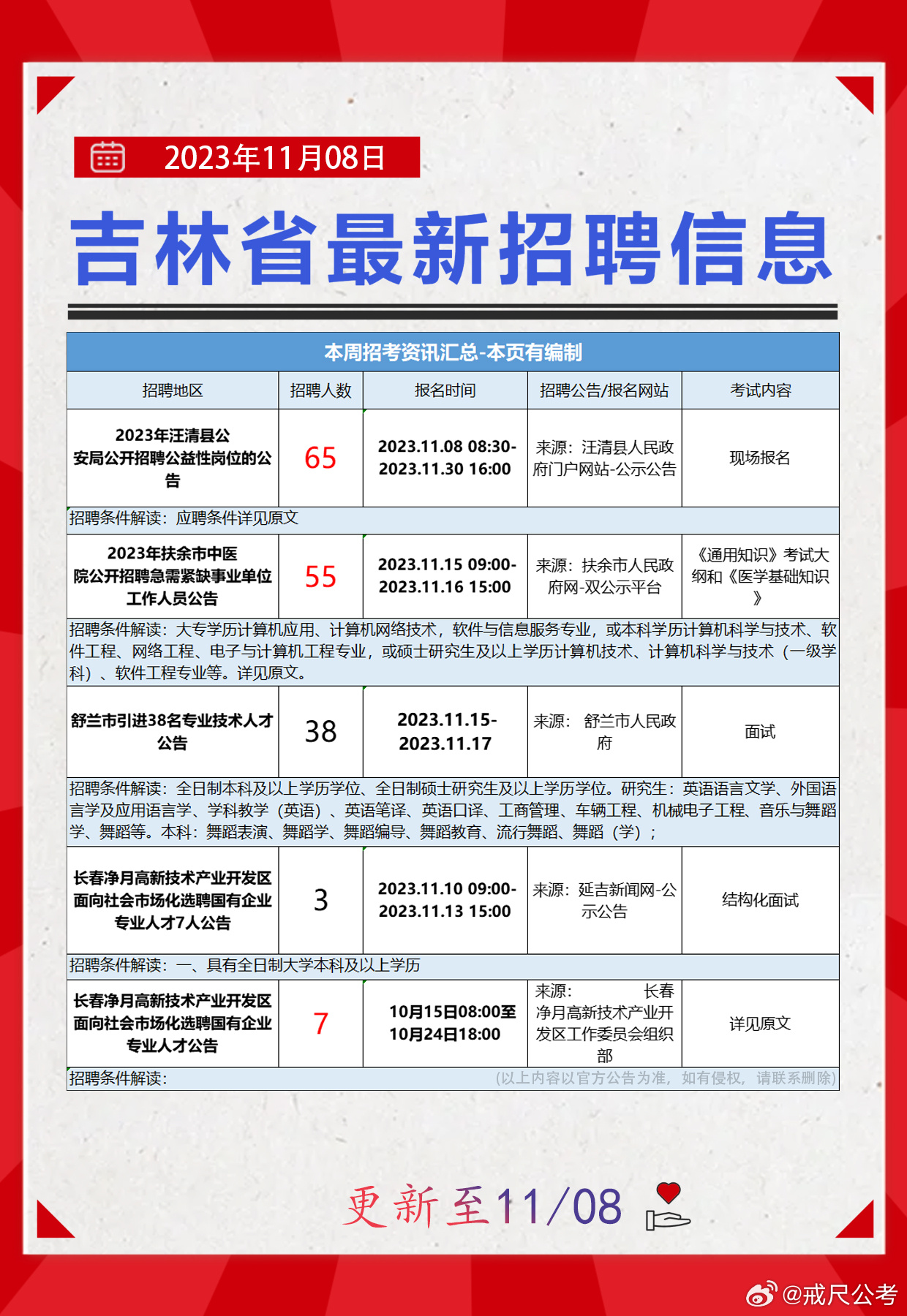 事業(yè)編信息技術(shù)崗待遇深度解析