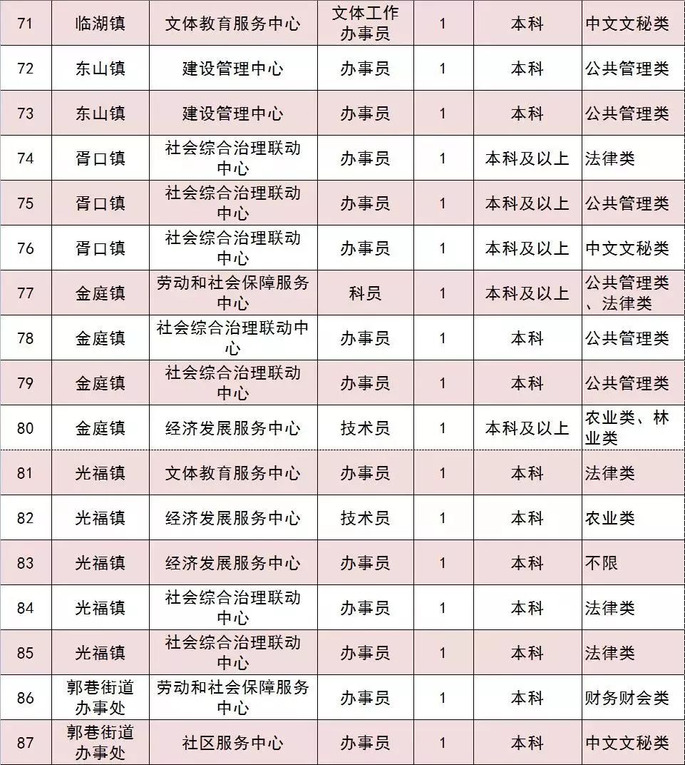 蘇州事業(yè)單位招聘情況匯總報(bào)告