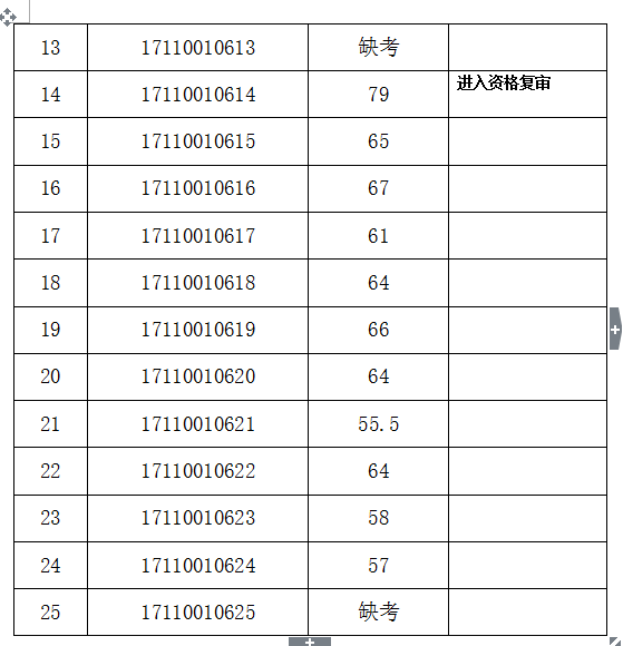 事業(yè)編制醫(yī)院財(cái)務(wù)崗位考試攻略詳解