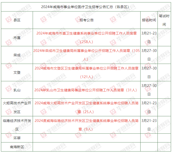 威海衛(wèi)生事業(yè)單位招聘，專(zhuān)業(yè)人才的新舞臺(tái)來(lái)臨
